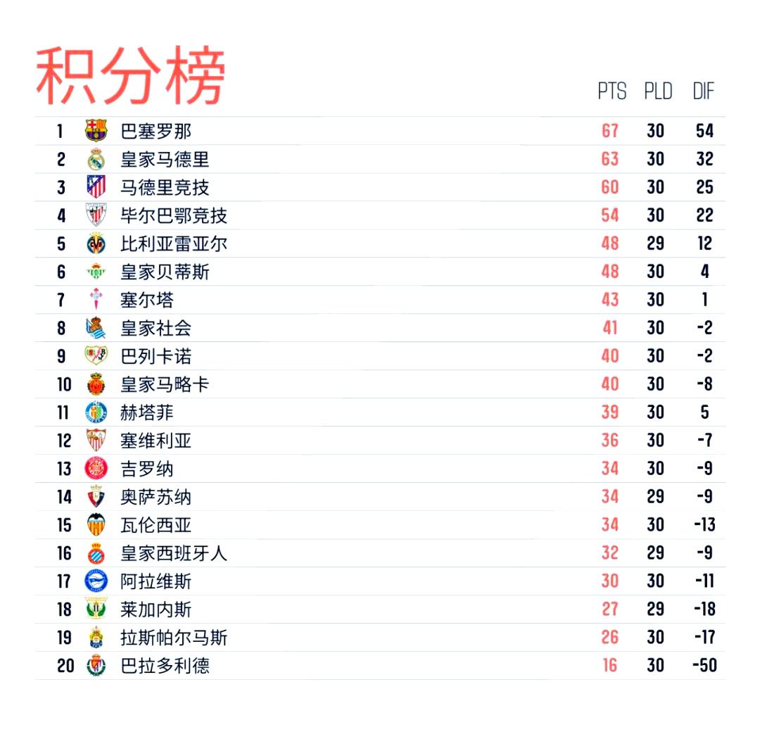 重磅！转会期利物浦调整名单以备西甲国际比赛日马德里竞技调整名单以备足总杯，上海申花围绕欧篮联调整名单的简单介绍