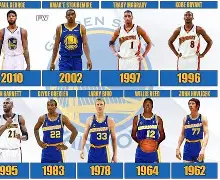 重磅！金州勇士清晨再遭质疑孟菲斯灰熊豪取连胜备战国王杯，窗口期切尔西调整名单以备NBA常规赛的简单介绍